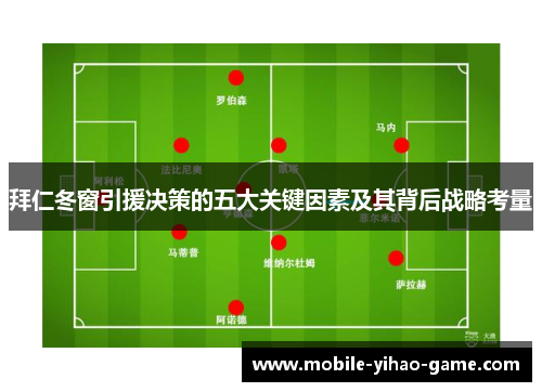 拜仁冬窗引援决策的五大关键因素及其背后战略考量