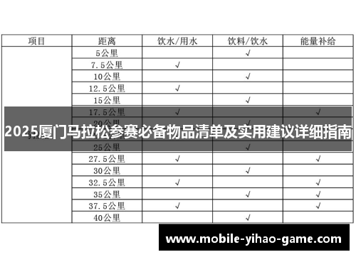 2025厦门马拉松参赛必备物品清单及实用建议详细指南