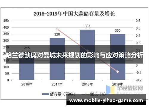 哈兰德缺席对曼城未来规划的影响与应对策略分析
