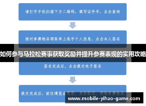 如何参与马拉松赛事获取奖励并提升参赛表现的实用攻略