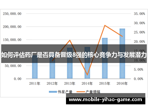 如何评估药厂是否具备晋级8强的核心竞争力与发展潜力
