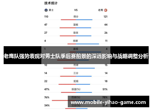 老鹰队强势表现对勇士队季后赛前景的深远影响与战略调整分析