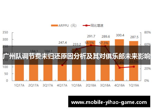 广州队调节费未归还原因分析及其对俱乐部未来影响