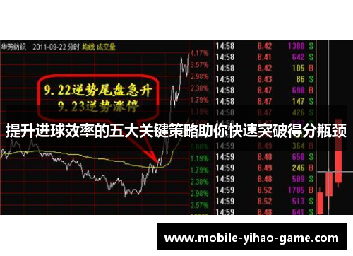 提升进球效率的五大关键策略助你快速突破得分瓶颈