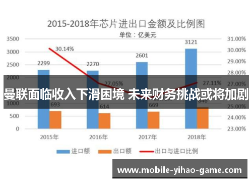 曼联面临收入下滑困境 未来财务挑战或将加剧