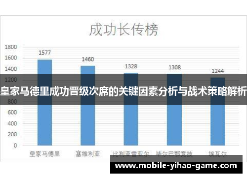 皇家马德里成功晋级次席的关键因素分析与战术策略解析