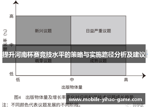提升河南杯赛竞技水平的策略与实施路径分析及建议