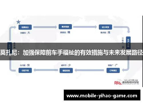 莫扎尼：加强保障前车手福祉的有效措施与未来发展路径