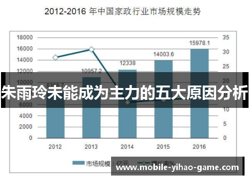 朱雨玲未能成为主力的五大原因分析