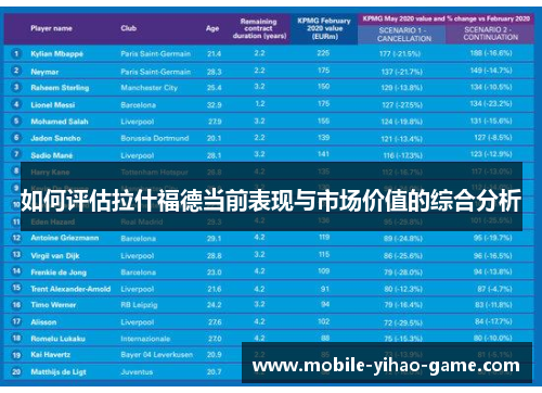 如何评估拉什福德当前表现与市场价值的综合分析