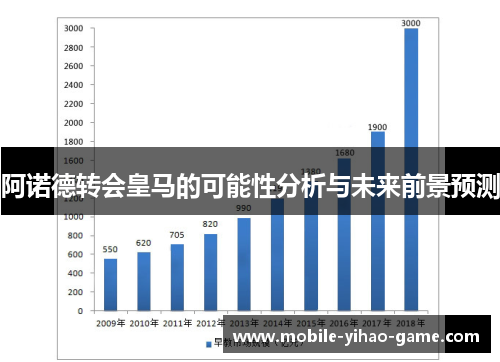 阿诺德转会皇马的可能性分析与未来前景预测