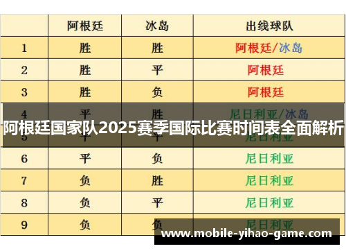 阿根廷国家队2025赛季国际比赛时间表全面解析