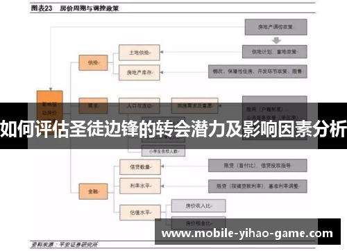 如何评估圣徒边锋的转会潜力及影响因素分析