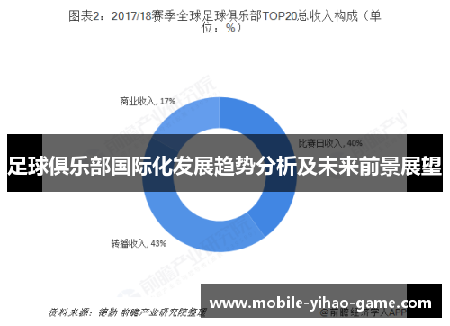 足球俱乐部国际化发展趋势分析及未来前景展望