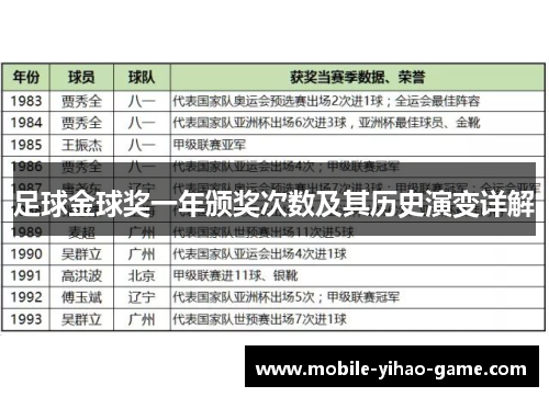足球金球奖一年颁奖次数及其历史演变详解