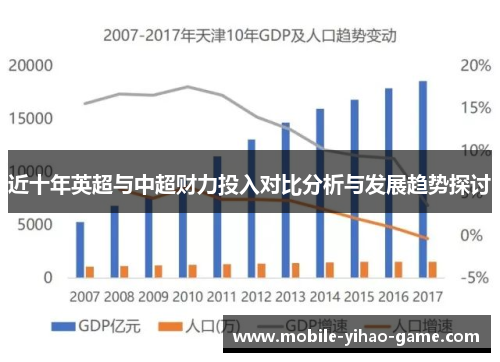 近十年英超与中超财力投入对比分析与发展趋势探讨