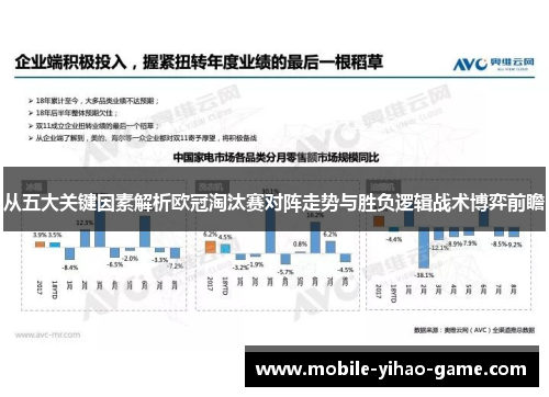 从五大关键因素解析欧冠淘汰赛对阵走势与胜负逻辑战术博弈前瞻