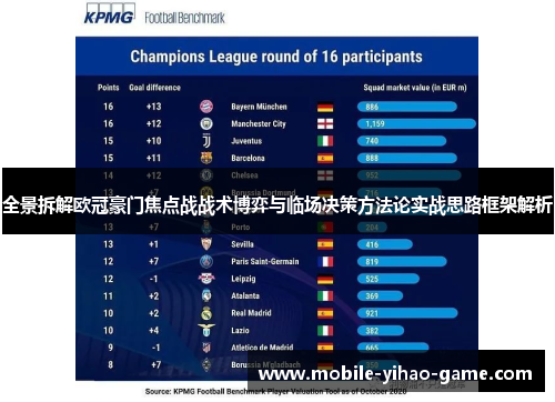 全景拆解欧冠豪门焦点战战术博弈与临场决策方法论实战思路框架解析